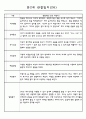 어린이집 만2세 영아 관찰일지 60명 26페이지