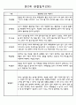 어린이집 만2세 영아 관찰일지 60명 28페이지