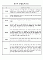 어린이집 만2세 영아 관찰일지 60명 32페이지
