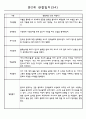 어린이집 만2세 영아 관찰일지 60명 34페이지