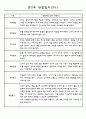 어린이집 만2세 영아 관찰일지 60명 35페이지