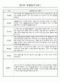 어린이집 만2세 영아 관찰일지 60명 36페이지