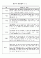 어린이집 만2세 영아 관찰일지 60명 37페이지