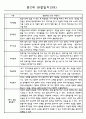 어린이집 만2세 영아 관찰일지 60명 39페이지