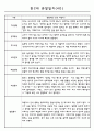 어린이집 만2세 영아 관찰일지 60명 40페이지