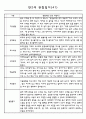 어린이집 만2세 영아 관찰일지 60명 41페이지