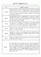 어린이집 만2세 영아 관찰일지 60명 43페이지