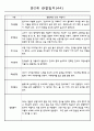 어린이집 만2세 영아 관찰일지 60명 44페이지