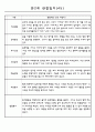어린이집 만2세 영아 관찰일지 60명 45페이지