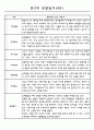 어린이집 만2세 영아 관찰일지 60명 48페이지