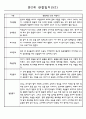 어린이집 만2세 영아 관찰일지 60명 52페이지