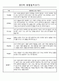 어린이집 만2세 영아 관찰일지 60명 57페이지