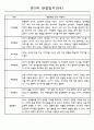어린이집 만2세 영아 관찰일지 60명 59페이지