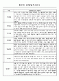 어린이집 만2세 영아 관찰일지 60명 60페이지