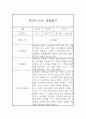 만3세 1학기 유아 관찰기록 (평가포함된 관찰일지) 6페이지