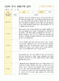15만3세  19명 1학기 관찰일지 7페이지