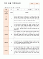 17만4세 관찰일지 22명  1학기 3- 7페이지