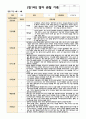 11만1세 관찰일지 1학기  3-8월 8 5페이지