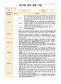 11만1세 관찰일지 1학기  3-8월 8 7페이지