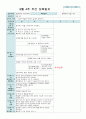 9월 보육일지 만2세 1-4주 나는 가족이 있어요 10페이지