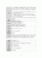 아동간호학 케이스 A+ Otitis Media 13페이지