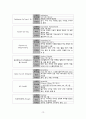 여성건강간호학 케이스스터디 A+ 13페이지