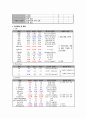 정형외과 케이스 Diabetic Amputation 10페이지