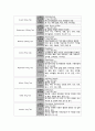 정형외과 케이스 Diabetic Amputation 13페이지