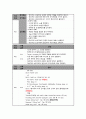 정형외과 케이스 Diabetic Amputation 18페이지