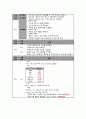 정형외과 케이스 Diabetic Amputation 20페이지