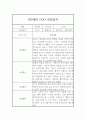 만0세 관찰일지 (2학기 관찰기록과 발달평가) 1페이지