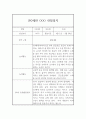 만0세 관찰일지 (2학기 관찰기록과 발달평가) 2페이지