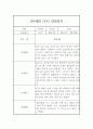 만0세 관찰일지 (2학기 관찰기록과 발달평가) 3페이지