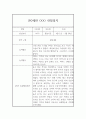 만0세 관찰일지 (2학기 관찰기록과 발달평가) 4페이지