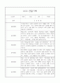 만3세 (5세) 일상생활,놀이활동 관찰일지 20명 1페이지