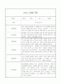 만3세 (5세) 일상생활,놀이활동 관찰일지 20명 10페이지