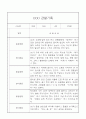 만3세 (5세) 일상생활,놀이활동 관찰일지 20명 13페이지