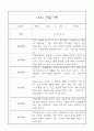 만3세 (5세) 일상생활,놀이활동 관찰일지 20명 15페이지