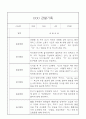 만3세 (5세) 일상생활,놀이활동 관찰일지 20명 20페이지