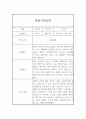 만2세 (4세) 3월-8월 1학기 관찰기록 2페이지