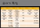 유아기의 특징 발표 자료 4페이지