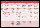 유아기의 특징 발표 자료 7페이지