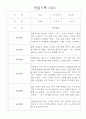만2세 영아 관찰일지 36명 / 놀이활동,일상생활 관찰일지 / 국공립 어린이집 관찰일지 1페이지