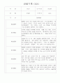 만2세 영아 관찰일지 36명 / 놀이활동,일상생활 관찰일지 / 국공립 어린이집 관찰일지 2페이지
