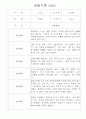 만2세 영아 관찰일지 36명 / 놀이활동,일상생활 관찰일지 / 국공립 어린이집 관찰일지 3페이지