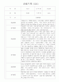 만2세 영아 관찰일지 36명 / 놀이활동,일상생활 관찰일지 / 국공립 어린이집 관찰일지 4페이지