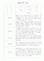만2세 영아 관찰일지 36명 / 놀이활동,일상생활 관찰일지 / 국공립 어린이집 관찰일지 5페이지