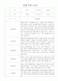 만2세 영아 관찰일지 36명 / 놀이활동,일상생활 관찰일지 / 국공립 어린이집 관찰일지 6페이지