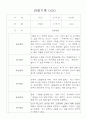 만2세 영아 관찰일지 36명 / 놀이활동,일상생활 관찰일지 / 국공립 어린이집 관찰일지 7페이지