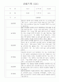 만2세 영아 관찰일지 36명 / 놀이활동,일상생활 관찰일지 / 국공립 어린이집 관찰일지 8페이지